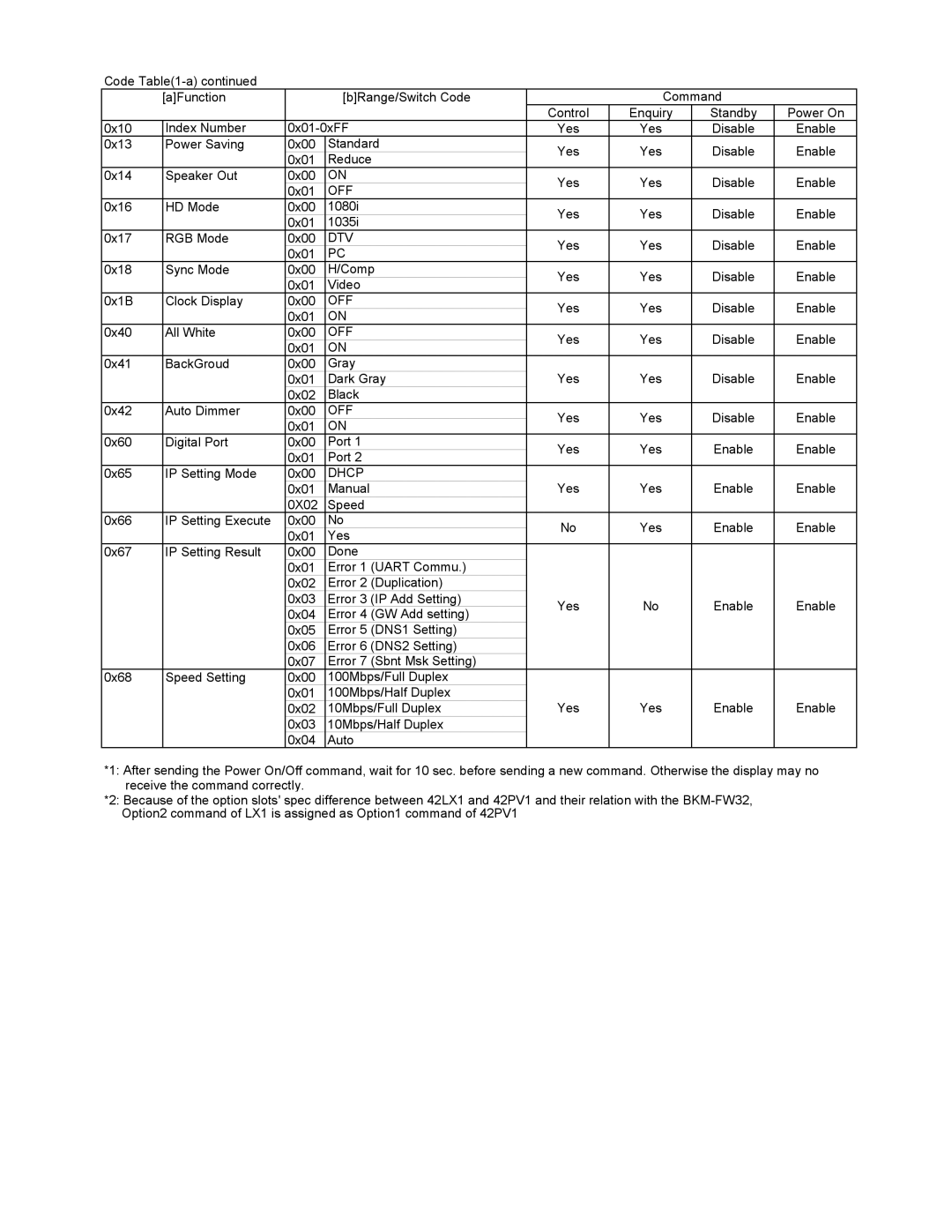 Sony FWD-42PV manual Dtv 