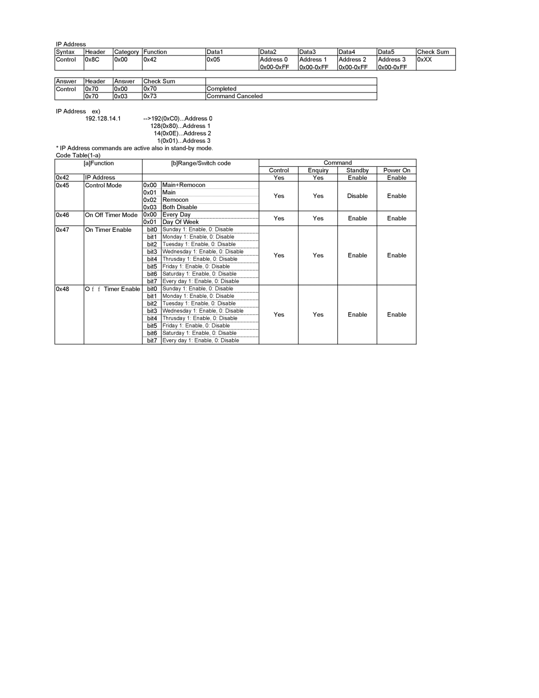 Sony FWD-42PV manual Bit1 