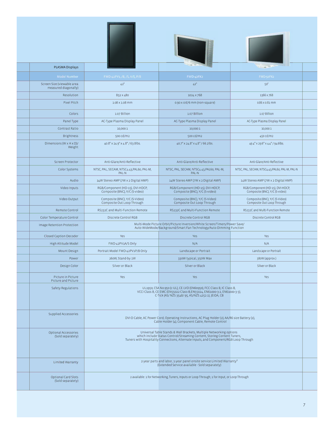 Sony FWD-40LX2S, FWD-42PV1, FWD-32LX2S manual Plasma Displays 