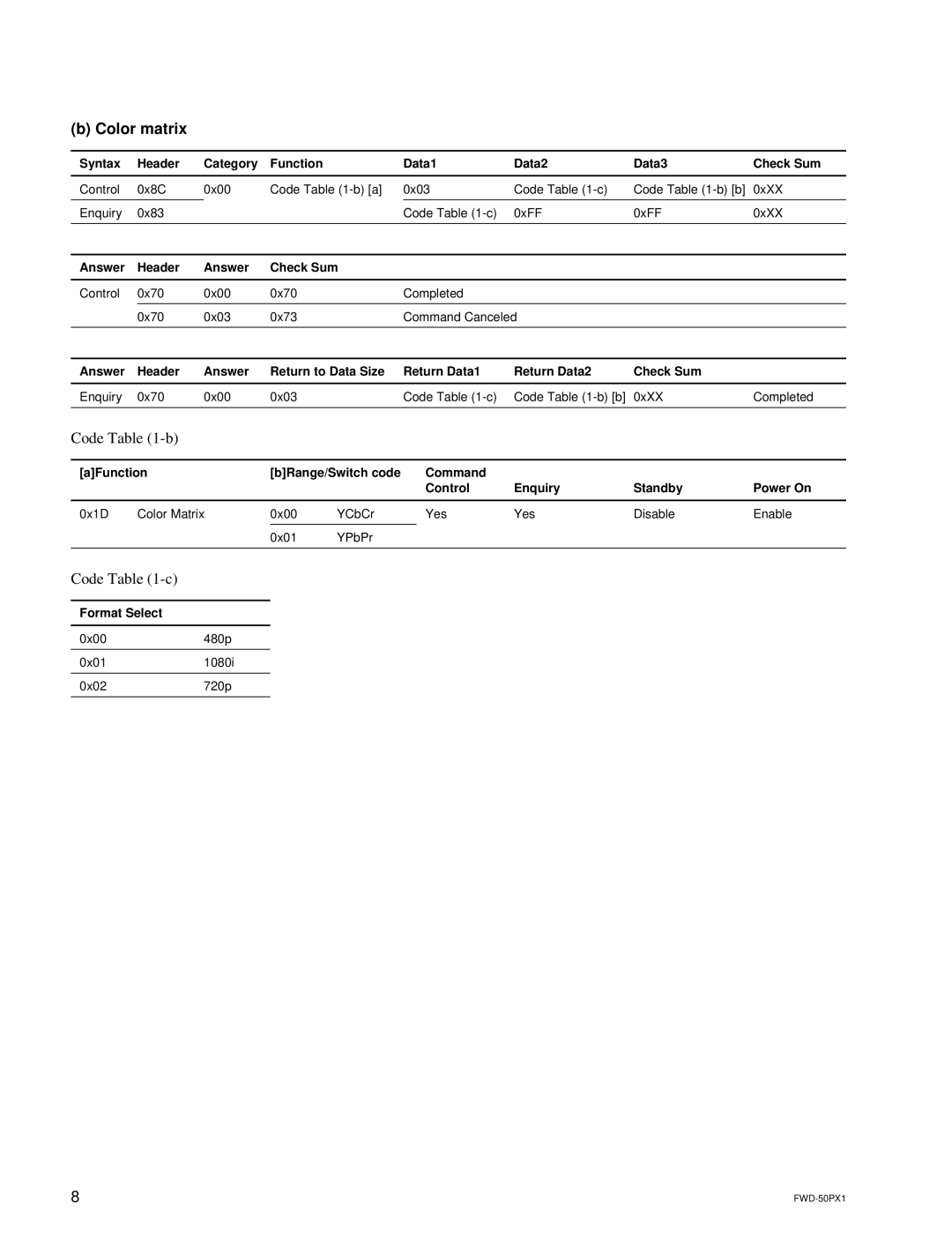 Sony FWD-50PX1 manual Color matrix, Code -b, Code -c 