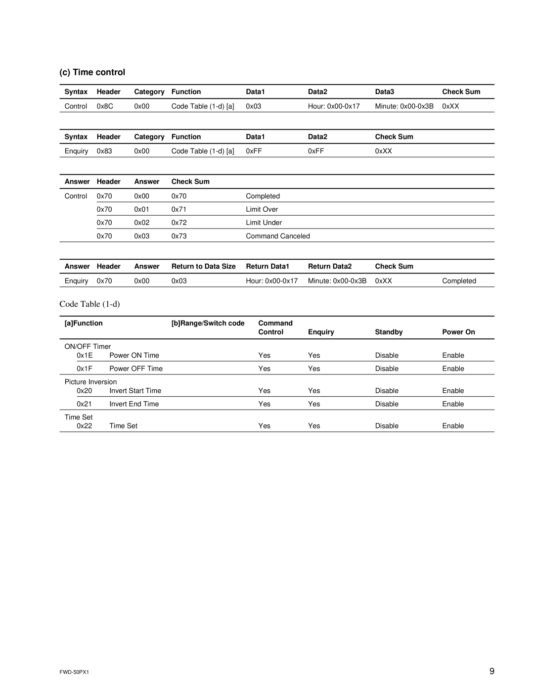 Sony FWD-50PX1 manual Time control, Code -d 