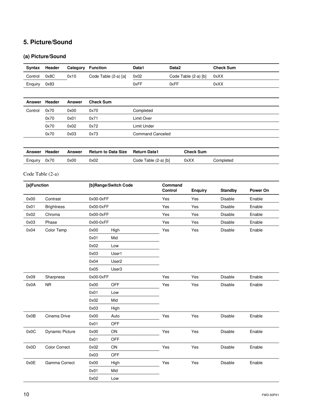 Sony FWD-50PX1 manual Picture/Sound 