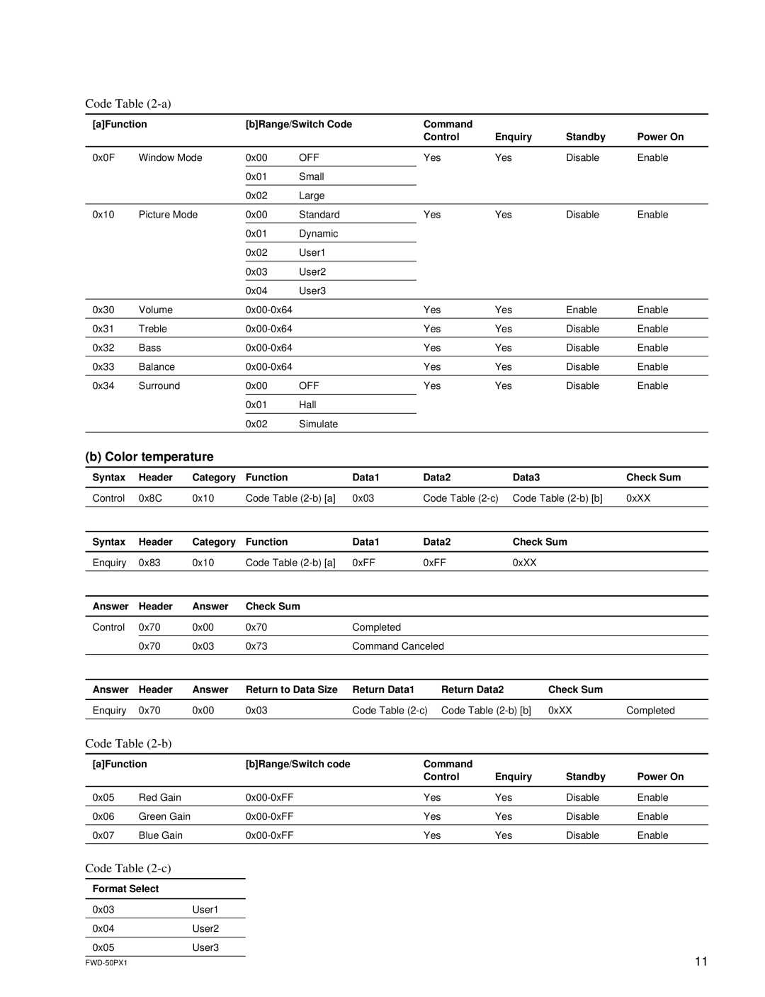 Sony FWD-50PX1 manual Color temperature, Code -b 