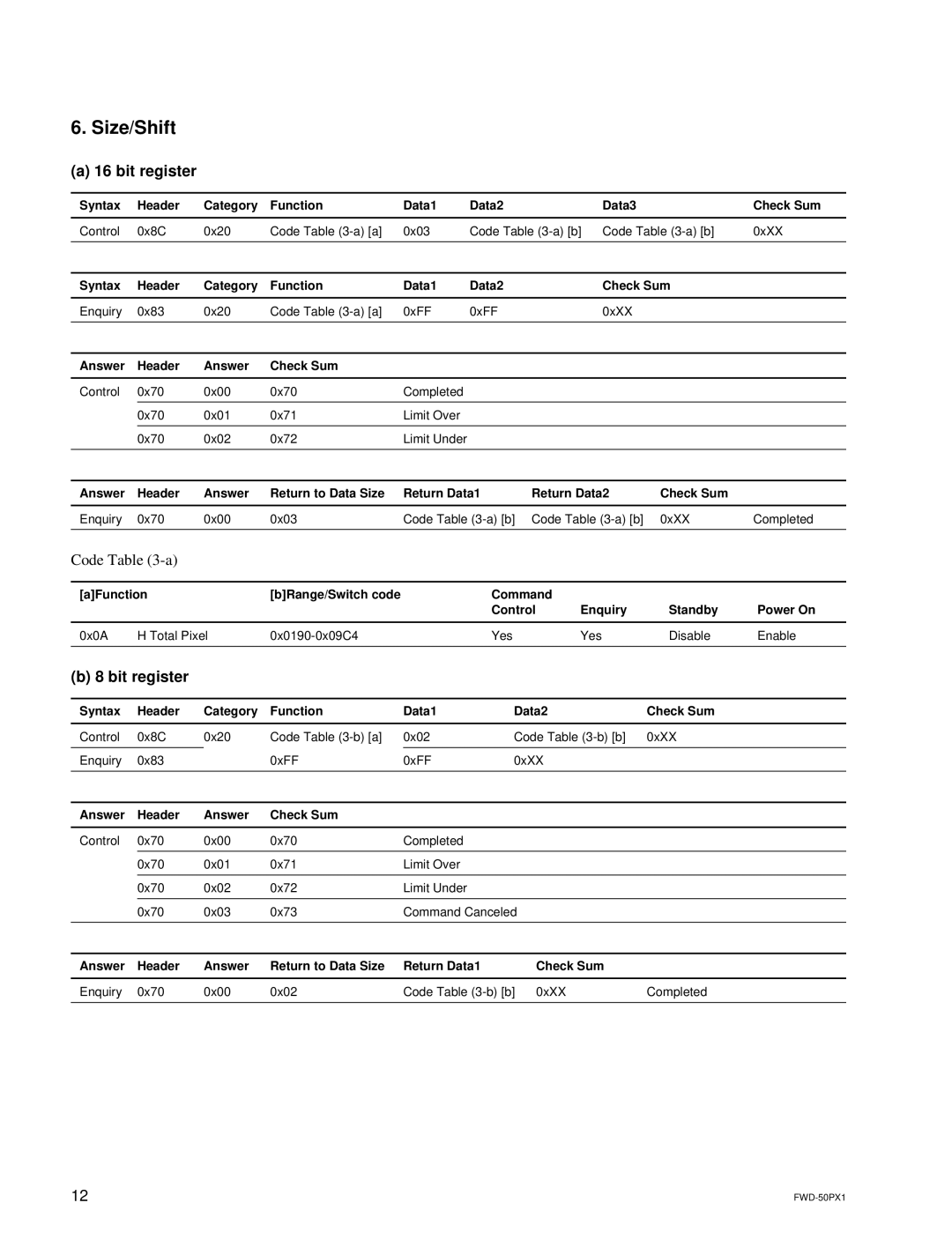 Sony FWD-50PX1 manual Size/Shift, Bit register, Answer Header Return to Data Size Return Data1 