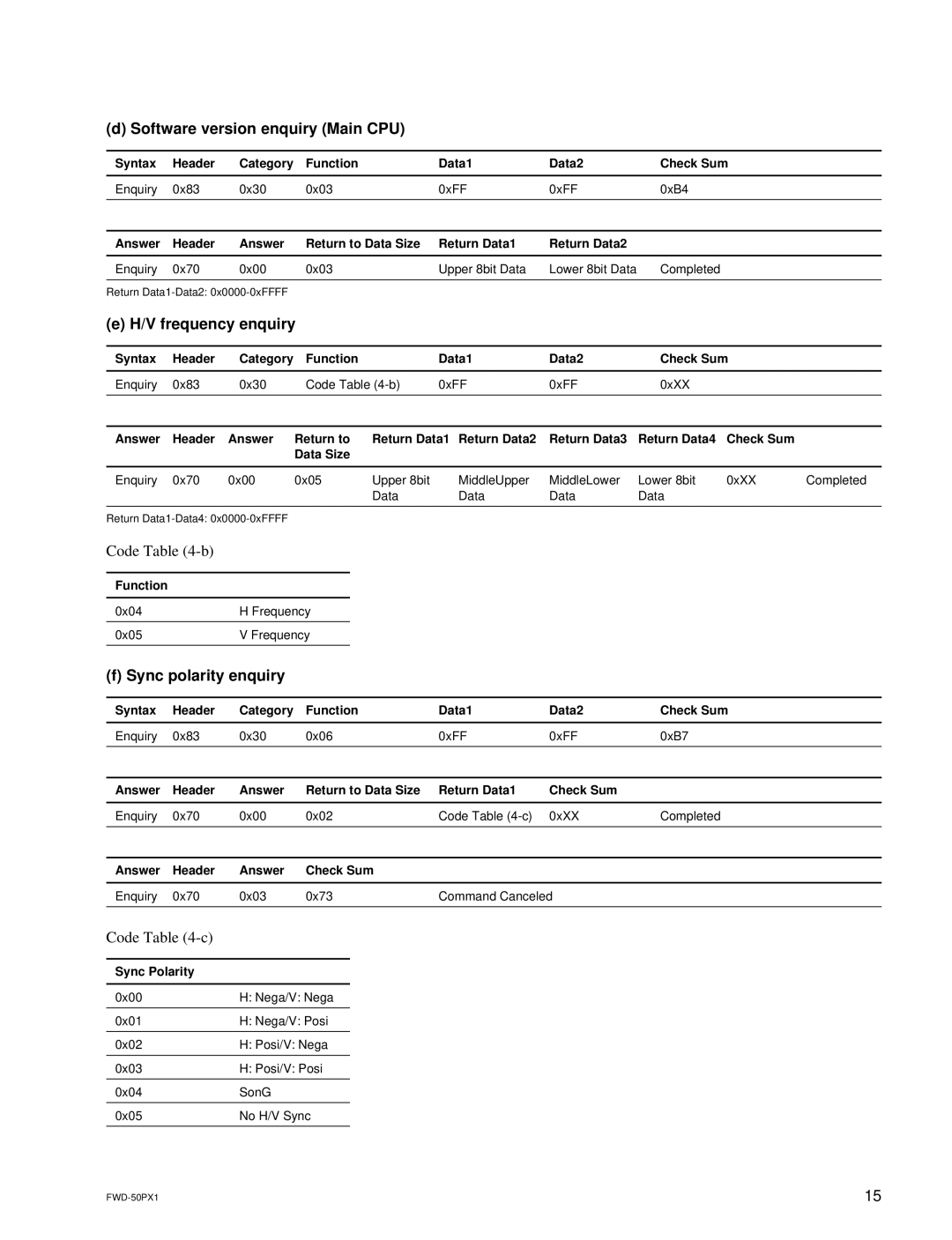 Sony FWD-50PX1 manual Software version enquiry Main CPU, V frequency enquiry, Sync polarity enquiry, Sync Polarity 