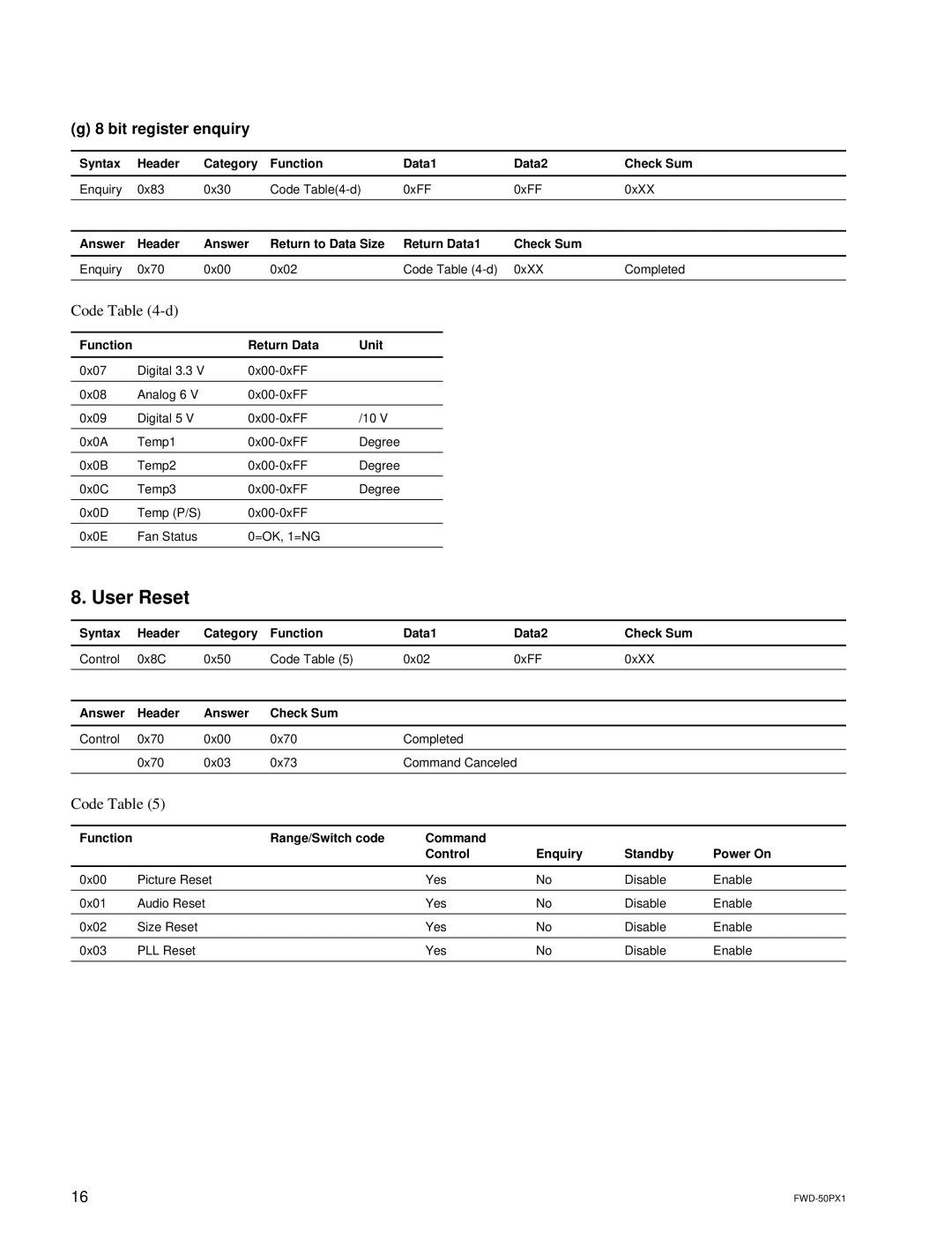 Sony FWD-50PX1 manual User Reset, Bit register enquiry, Code Table, Function Return Data Unit 