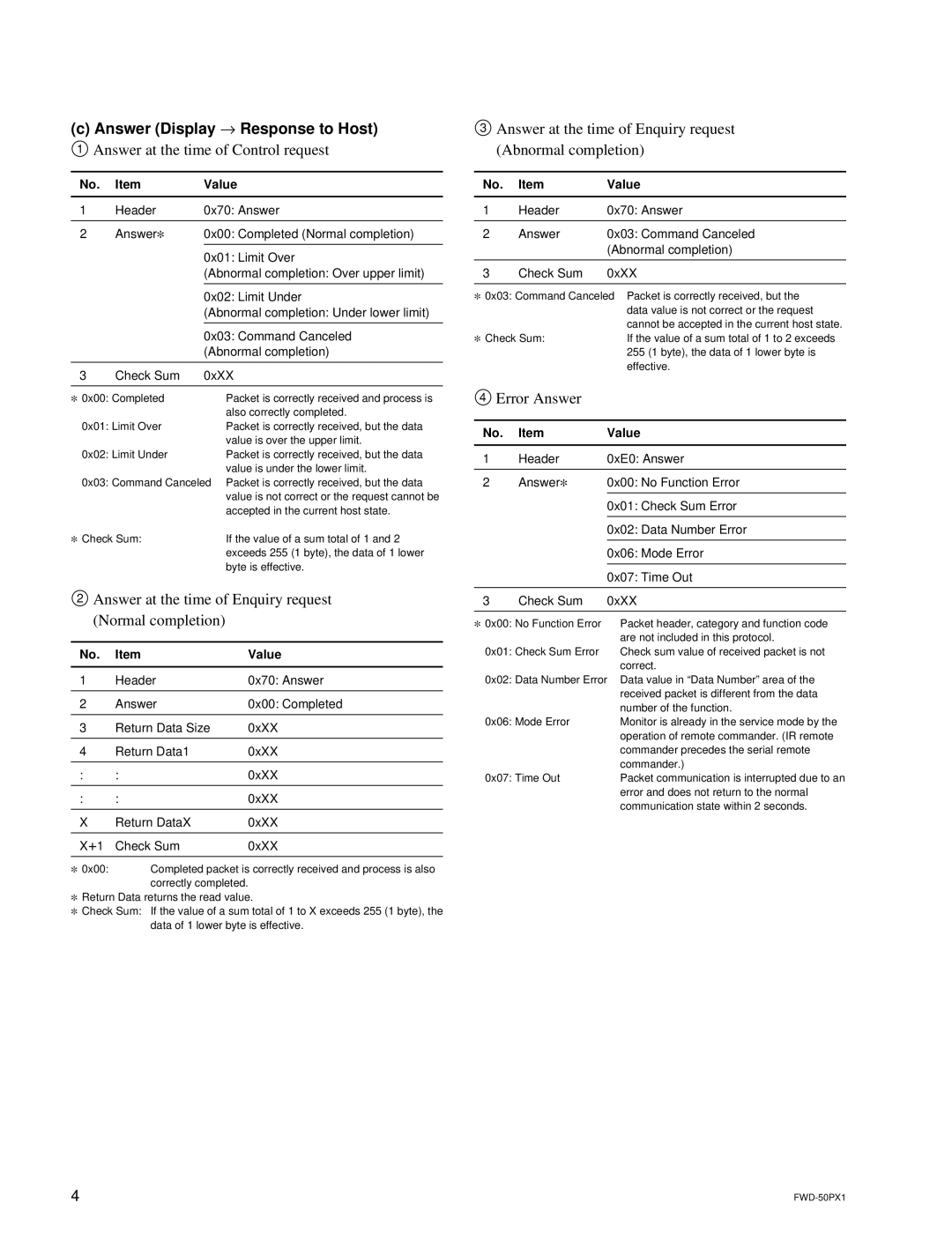 Sony FWD-50PX1 manual Answer Display → Response to Host, Answer at the time of Control request, Error Answer 