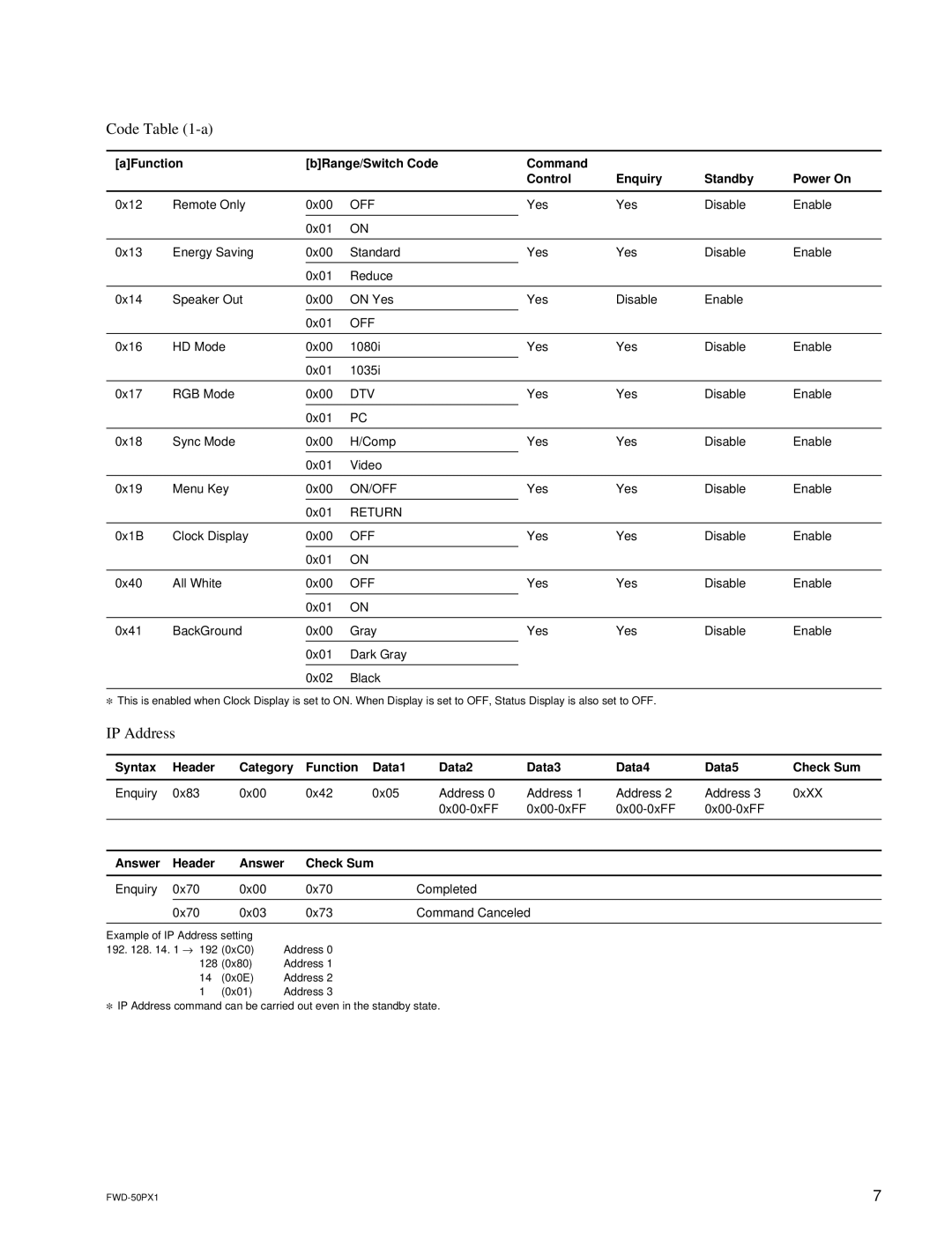 Sony FWD-50PX1 manual IP Address 