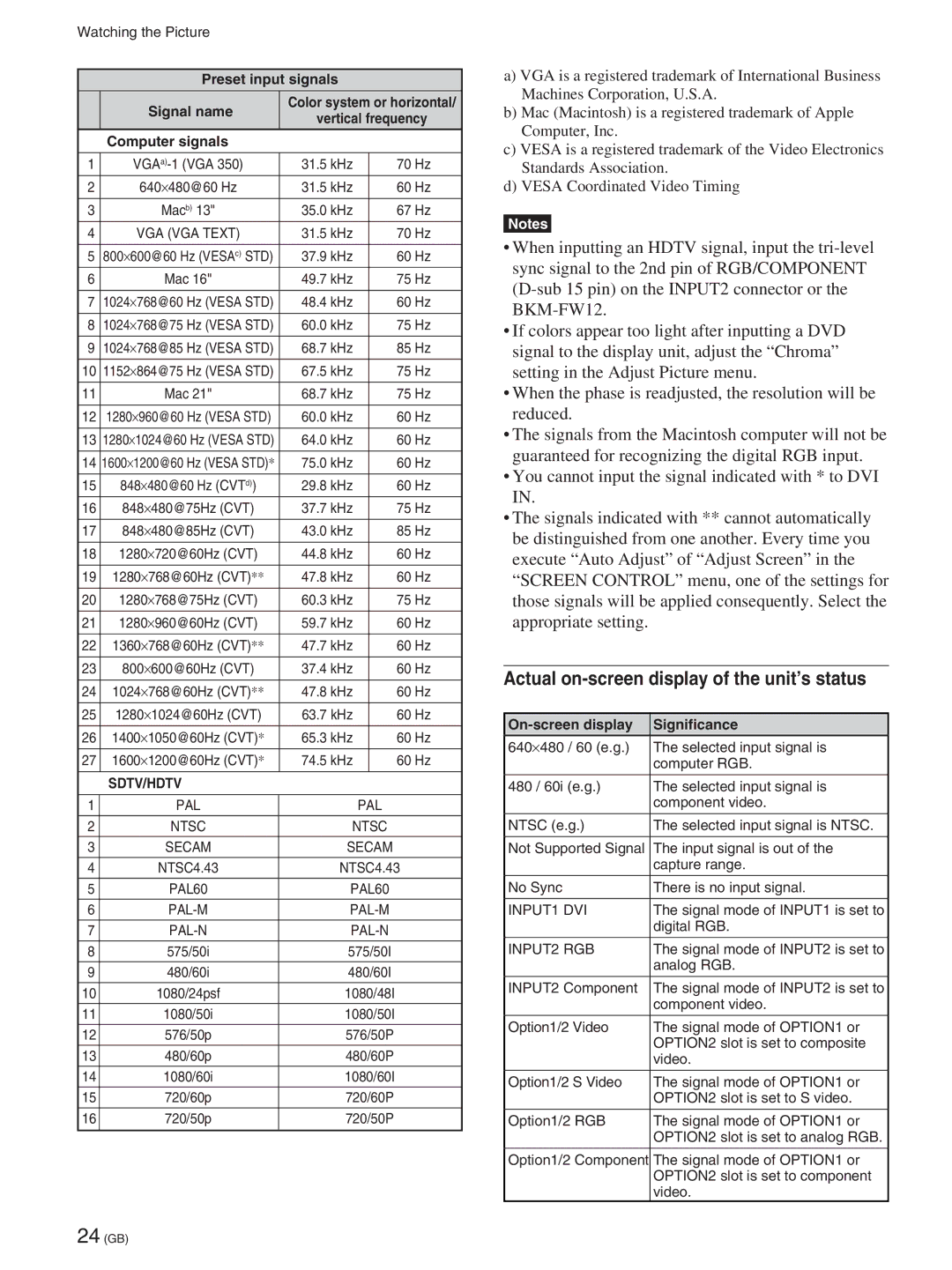 Sony FWD-50PX2A manual Actual on-screen display of the unit’s status, Computer signals 