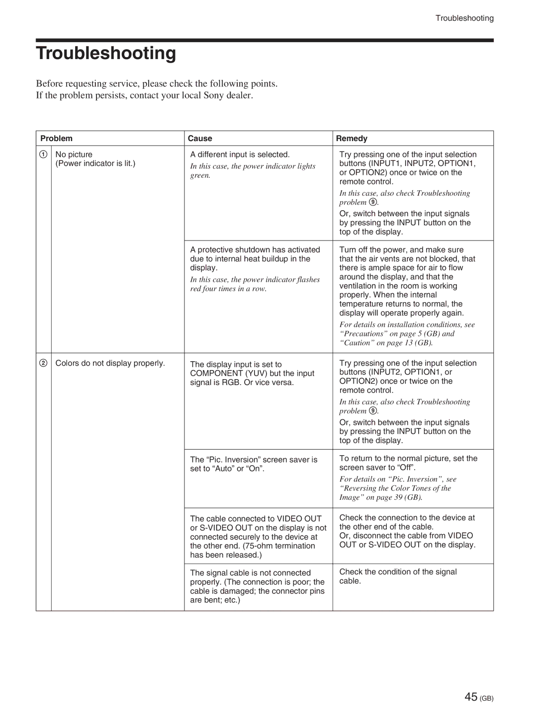 Sony FWD-50PX2A manual Troubleshooting, Problem Cause Remedy 