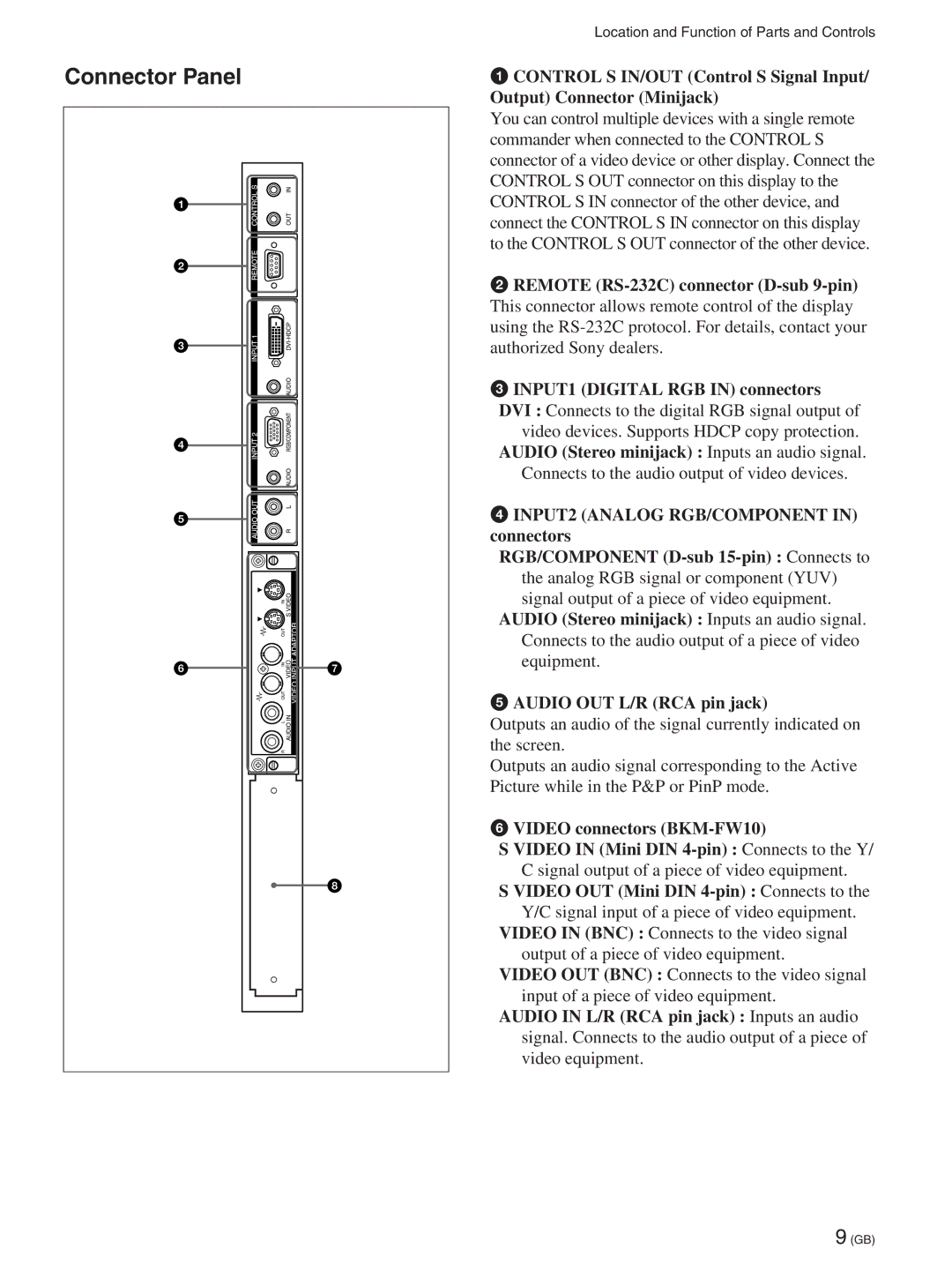 Sony FWD-50PX2A manual Connector Panel 