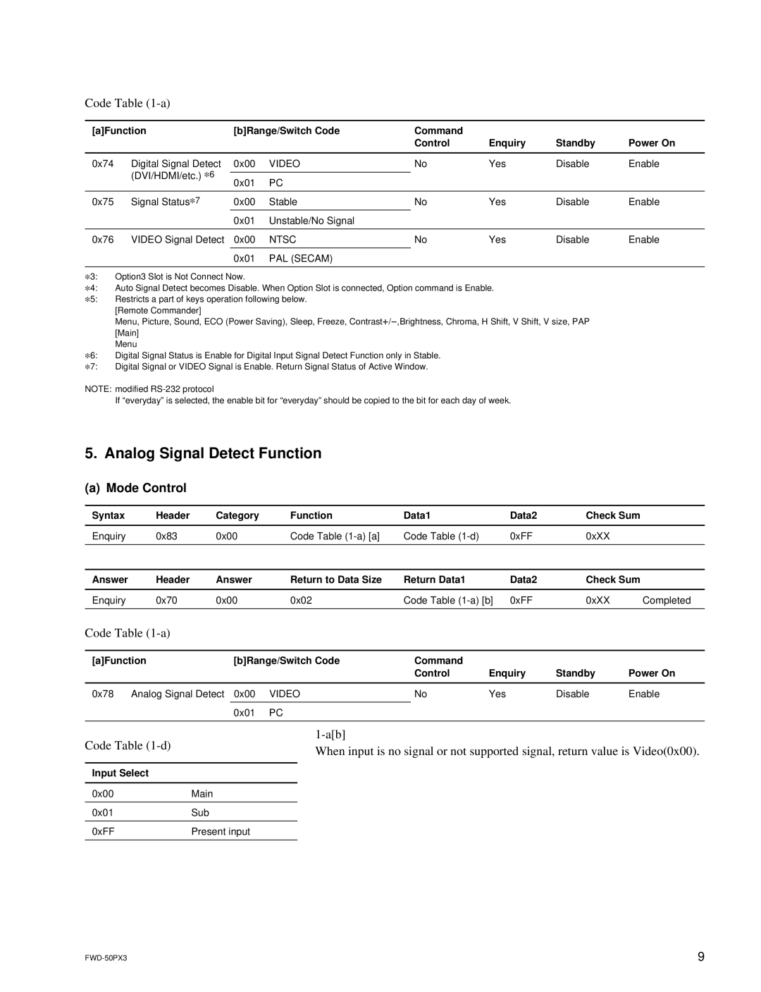 Sony FWD-50PX3 manual Analog Signal Detect Function, Syntax Header Category Function Data1 Data2, Input Select 