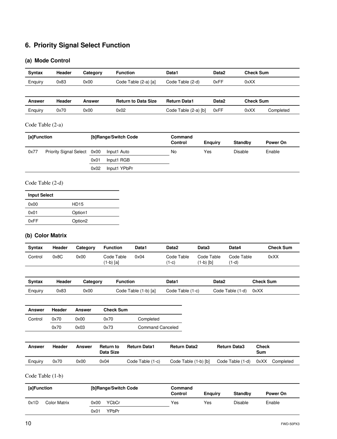 Sony FWD-50PX3 manual Priority Signal Select Function, Code -d, Color Matrix, Code -b 