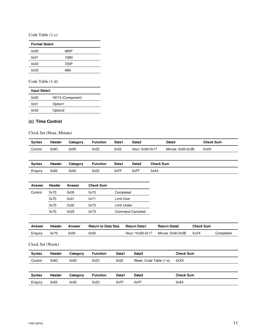 Sony FWD-50PX3 manual Code -c, Time Control, Clock Set Hour, Minute, Clock Set Week 