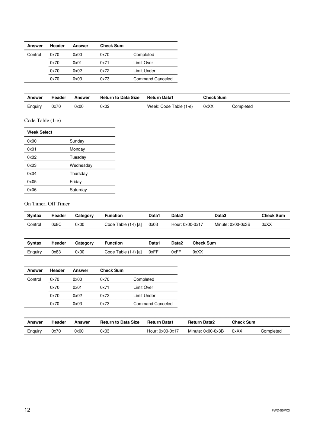 Sony FWD-50PX3 manual Code -e, On Timer, Off Timer, Answer Header Return to Data Size Return Data1 Check Sum, Week Select 