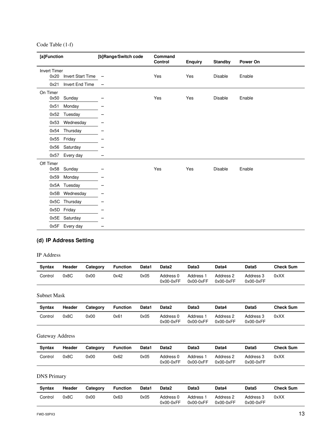 Sony FWD-50PX3 manual IP Address Setting 