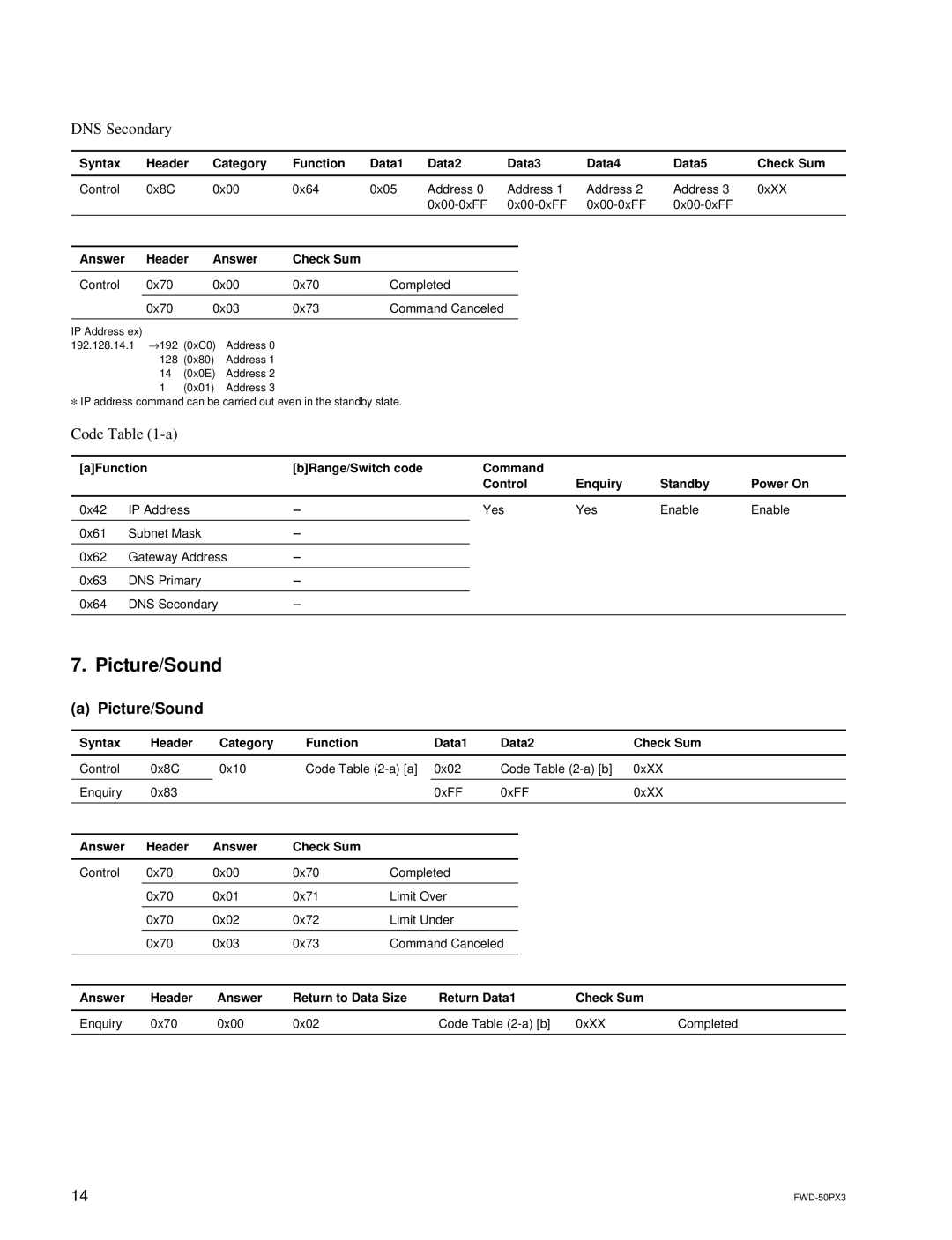 Sony FWD-50PX3 manual Picture/Sound, DNS Secondary 