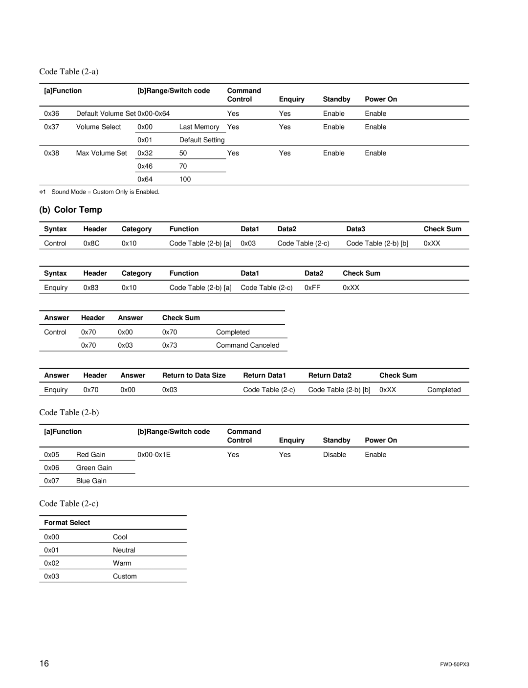 Sony FWD-50PX3 manual Color Temp, Syntax Header Category Function Data1 Data2 Data3 Check Sum 