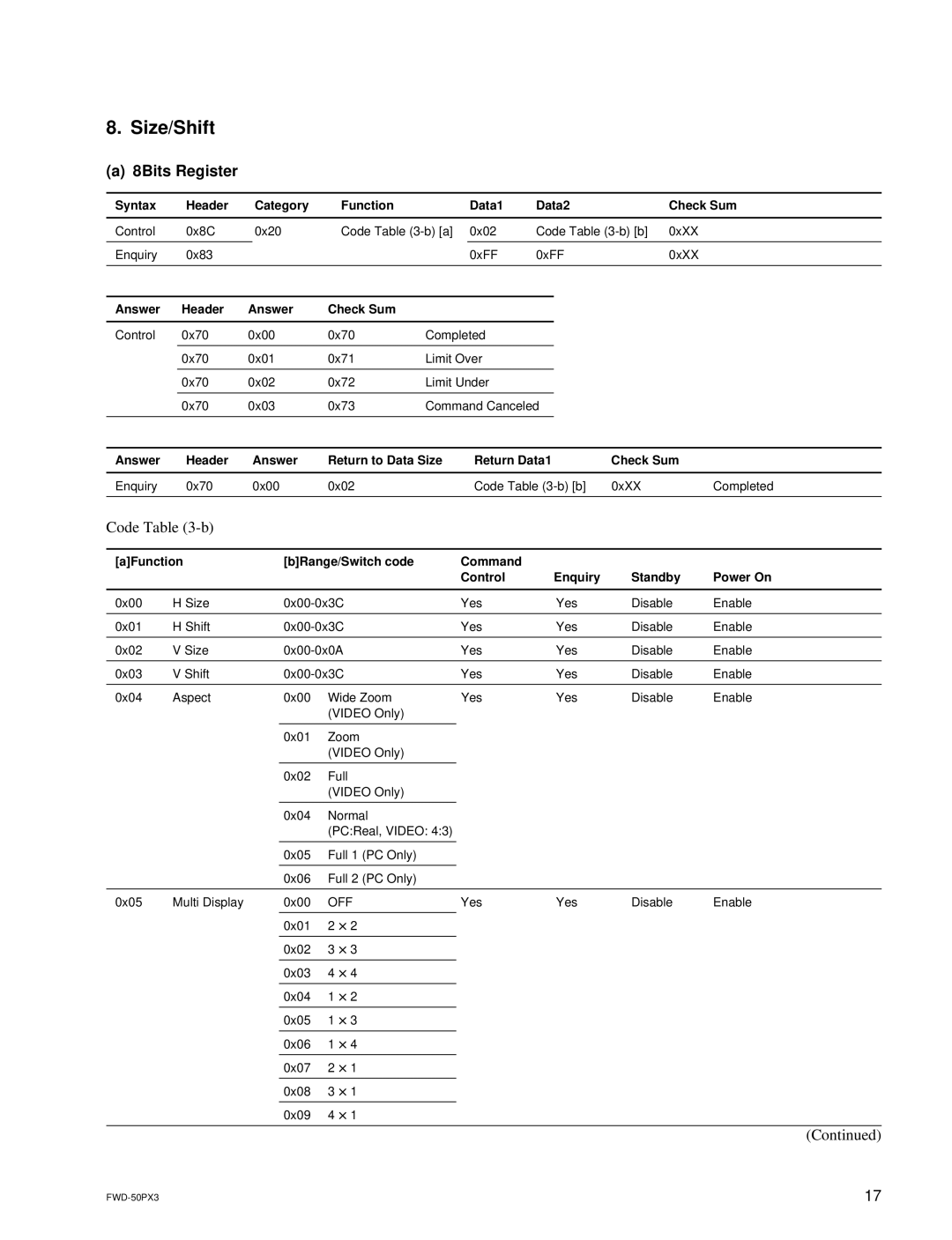 Sony FWD-50PX3 manual Size/Shift, 8Bits Register 