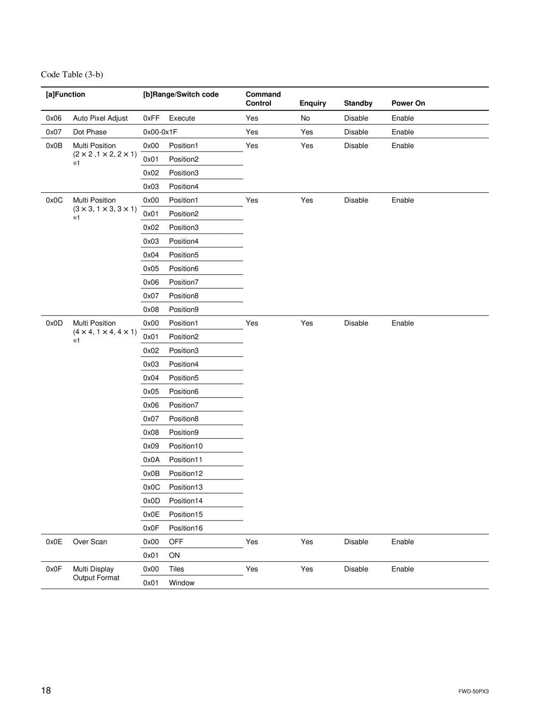 Sony FWD-50PX3 manual Code -b 