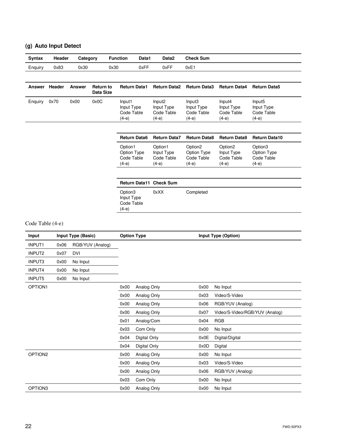 Sony FWD-50PX3 manual Auto Input Detect 