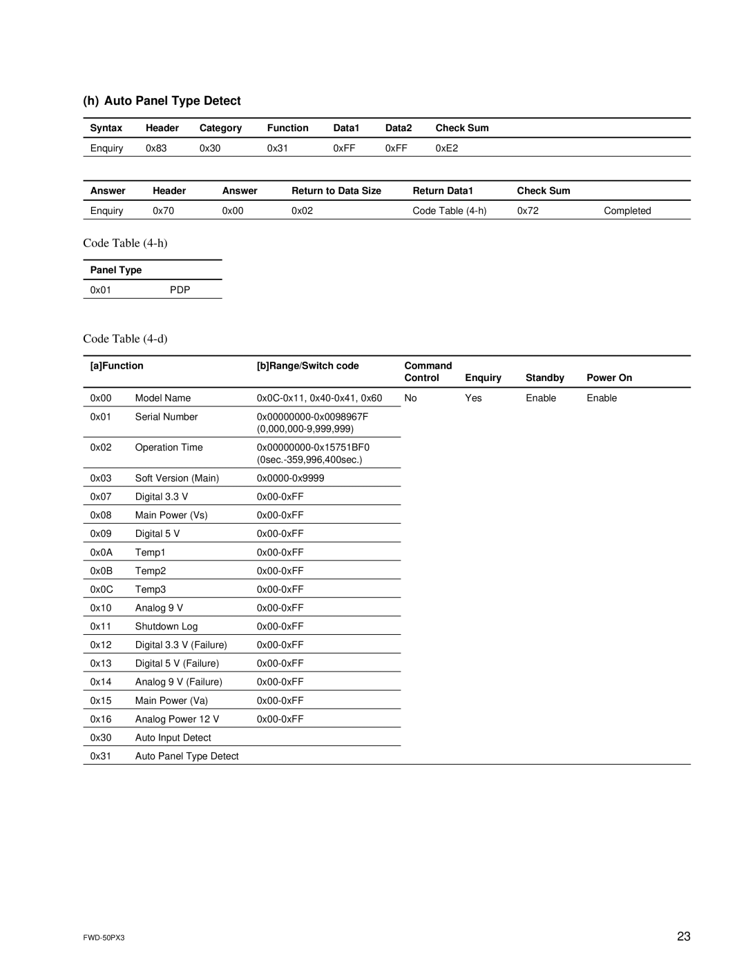 Sony FWD-50PX3 manual Auto Panel Type Detect, Code -h, Answer Header, Return Data1 Check Sum 