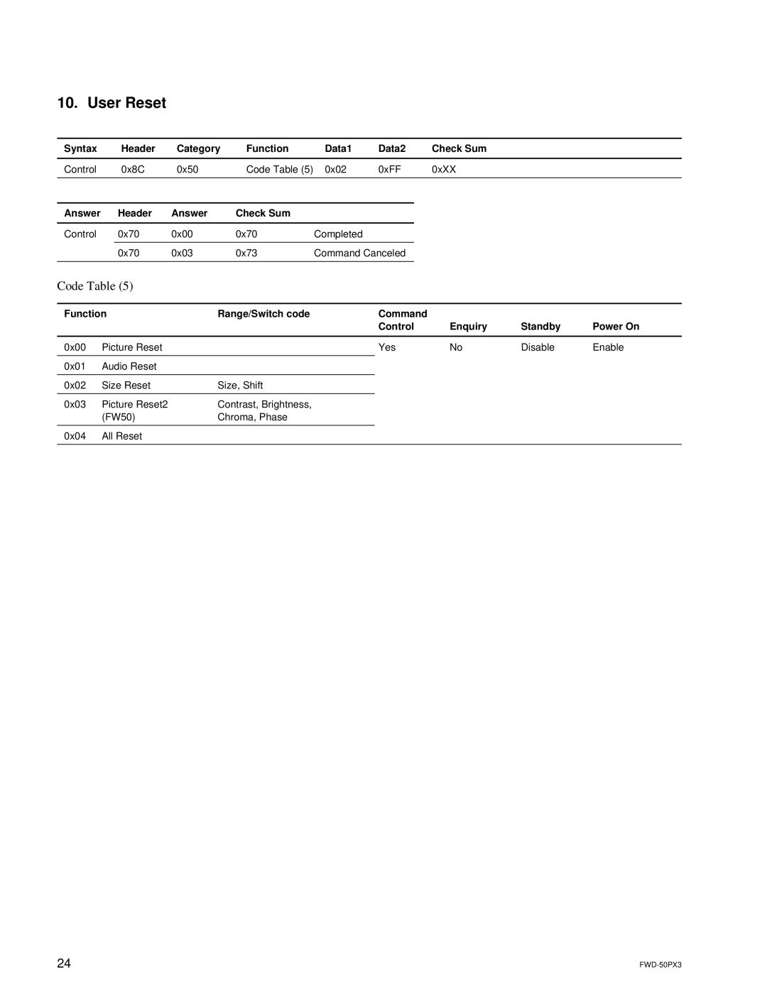 Sony FWD-50PX3 manual User Reset, Code Table, Control Enquiry Standby Power On 