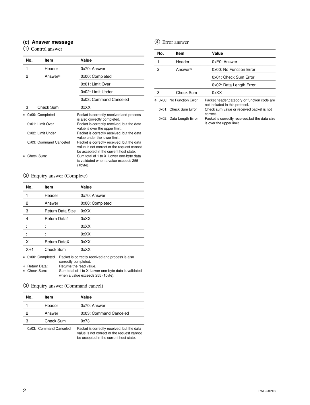 Sony FWD-50PX3 manual Answer message, Control answer, Enquiry answer Complete, Enquiry answer Command cancel, Error answer 