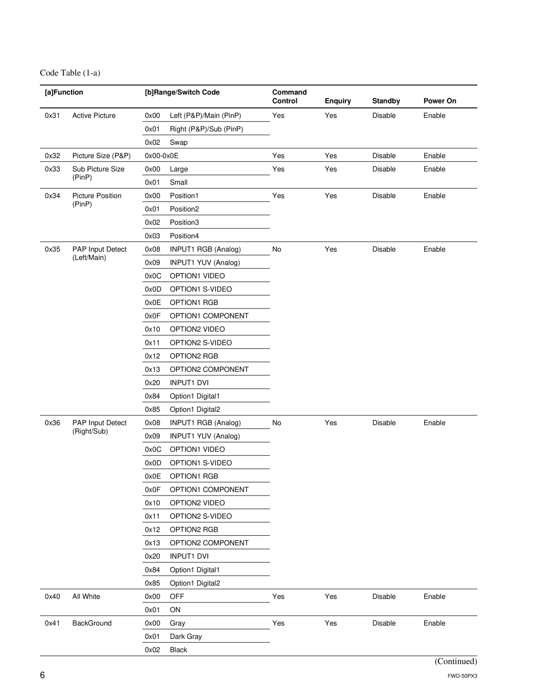 Sony FWD-50PX3 manual OPTION1 Video, INPUT1 DVI 