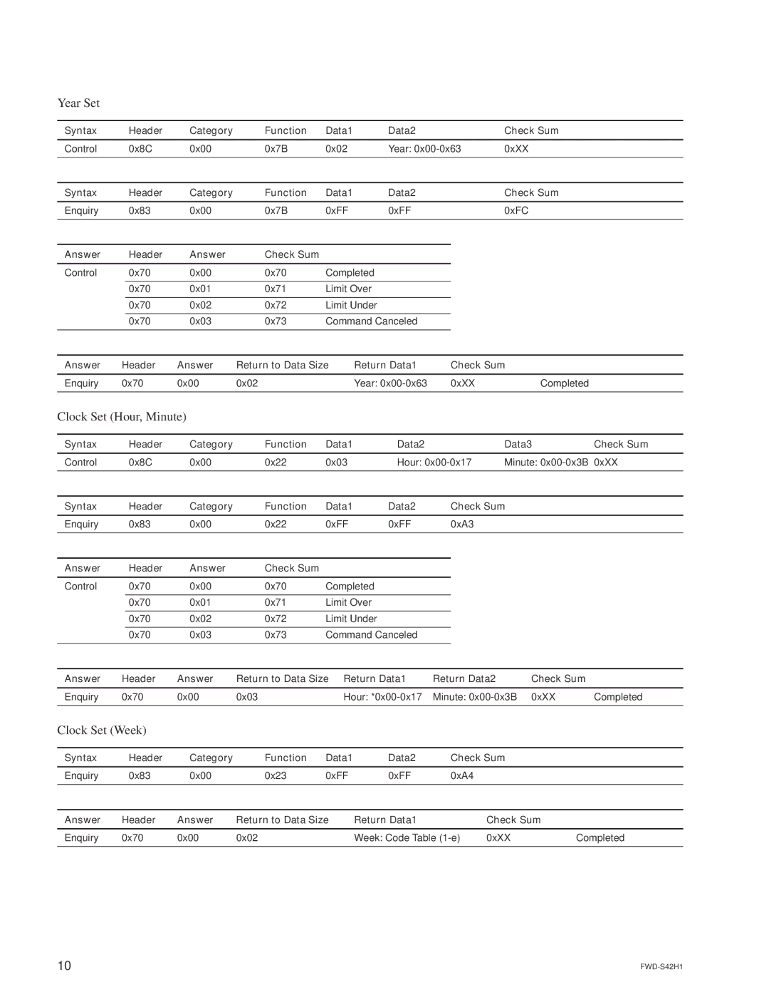 Sony FWD-S47H1 Year Set, Clock Set Hour, Minute, Clock Set Week, Answer Header Return to Data Size Return Data1 Check Sum 