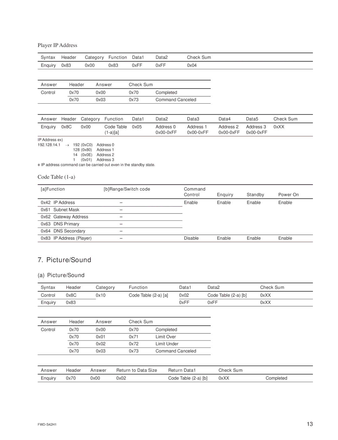 Sony FWD-S47H1 manual Picture/Sound, Player IP Address 