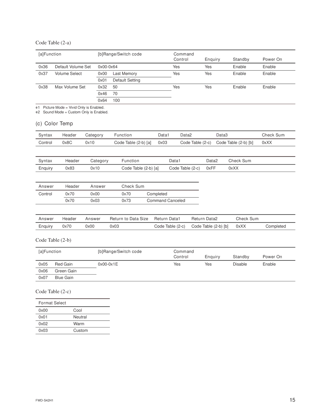 Sony FWD-S47H1 manual Color Temp, Code -b, Code -c 