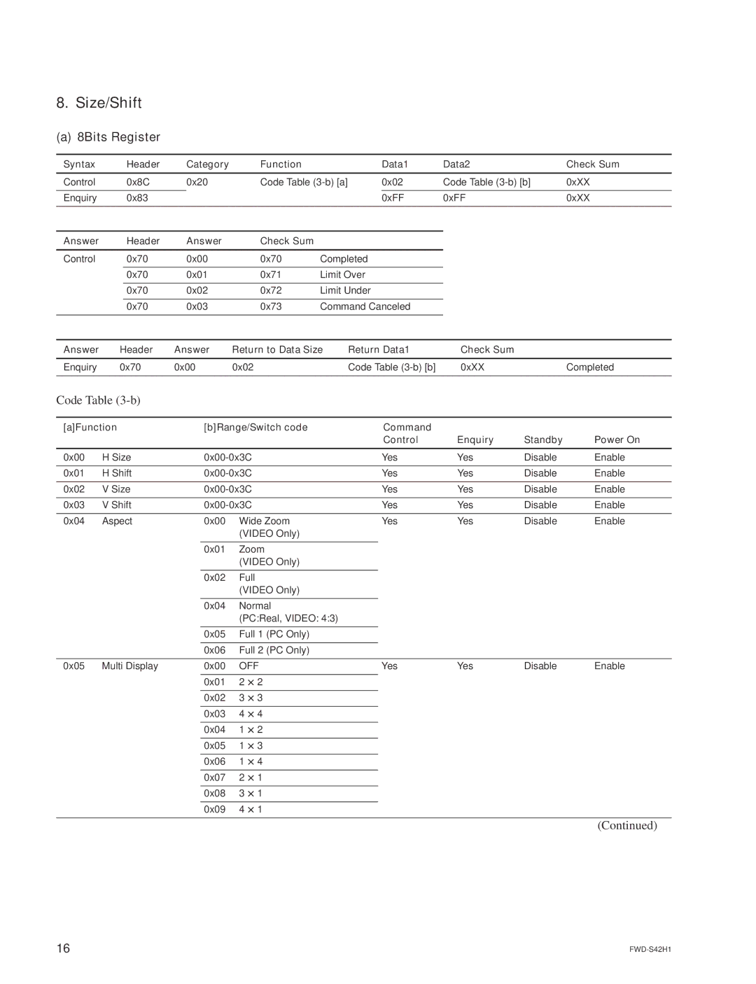 Sony FWD-S47H1 manual Size/Shift, 8Bits Register 