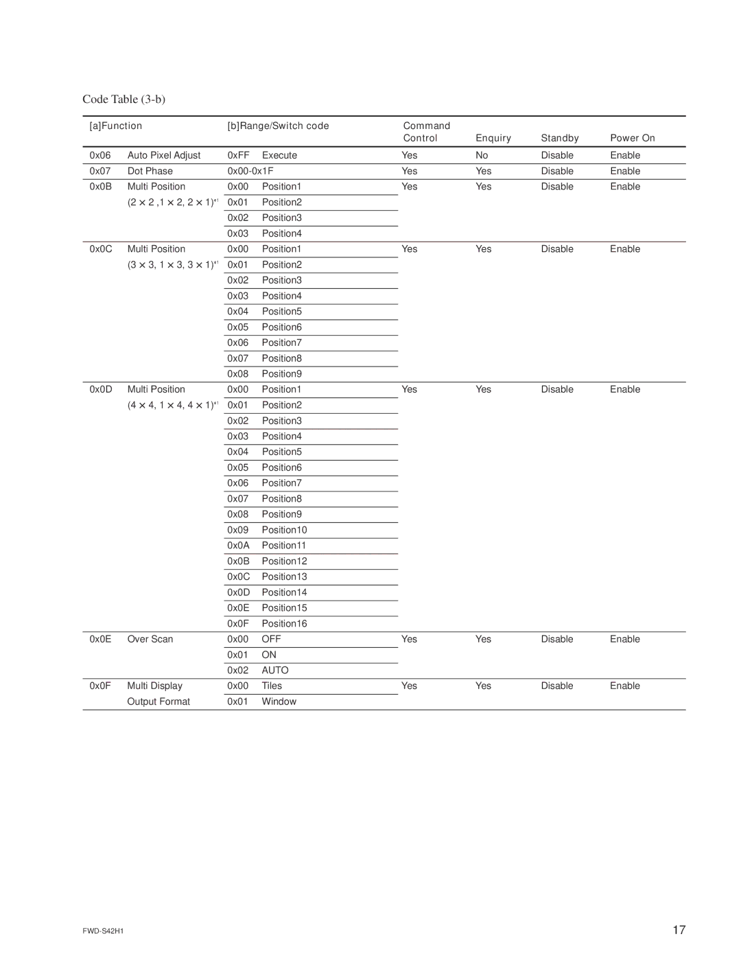 Sony FWD-S47H1 manual Auto 