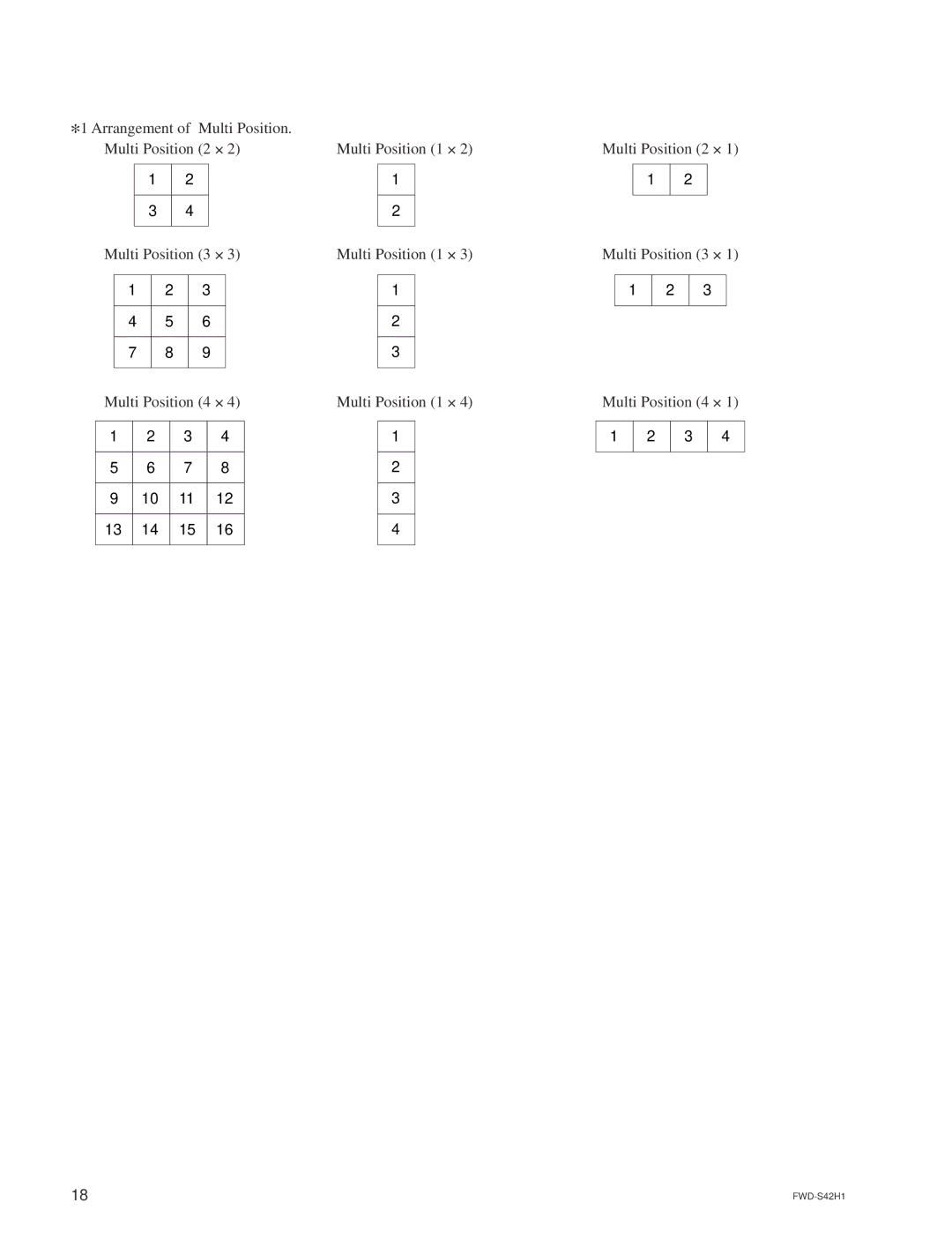 Sony FWD-S47H1 manual FWD-S42H1 