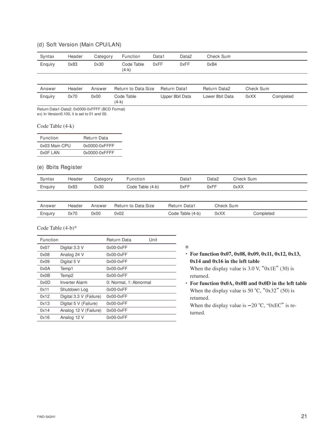 Sony FWD-S47H1 manual Soft Version Main CPU/LAN, Code -k, When the display value is 3.0 V,0x1E30 is returned 