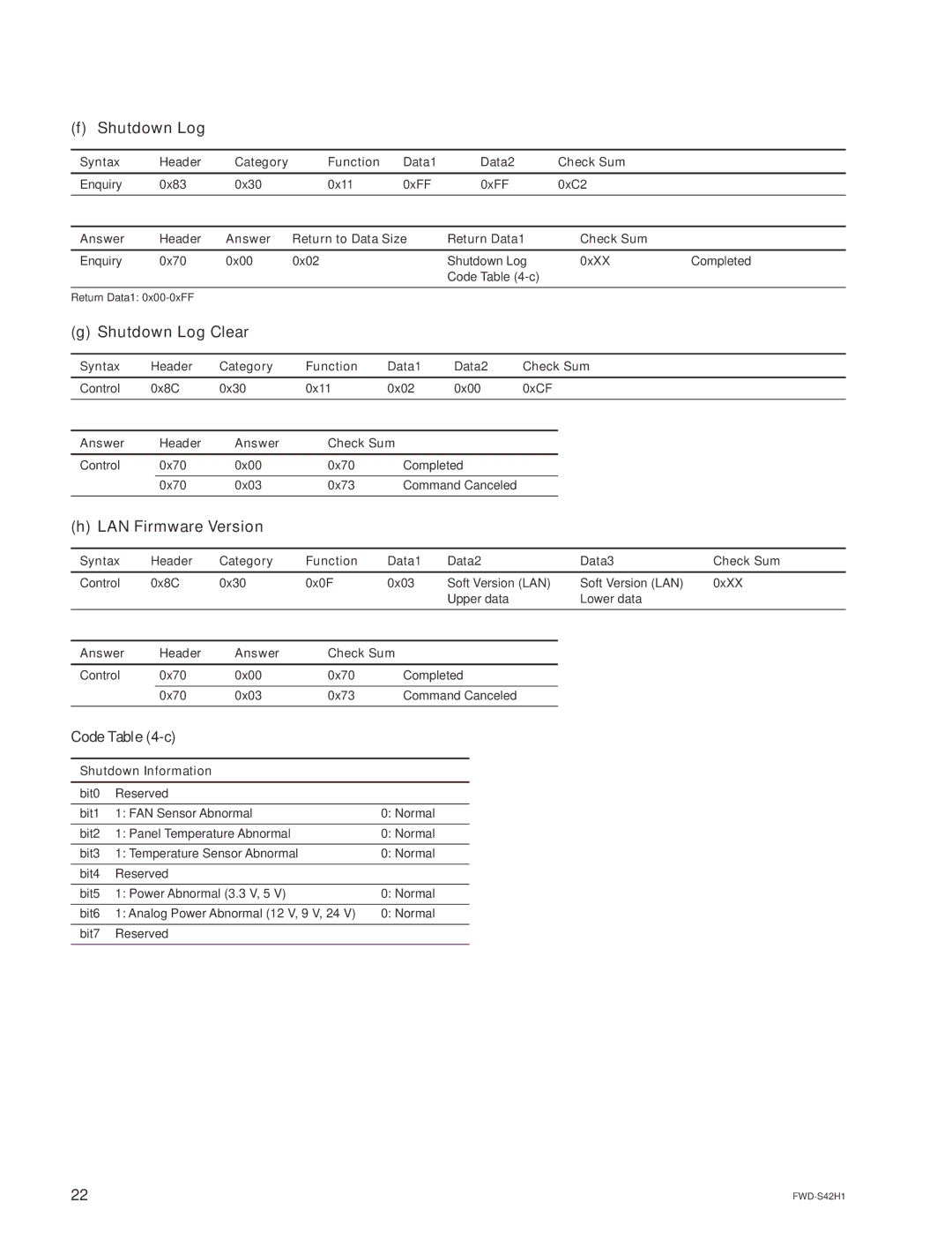 Sony FWD-S47H1 manual Shutdown Log Clear, LAN Firmware Version, Data1 Data2 Check Sum 