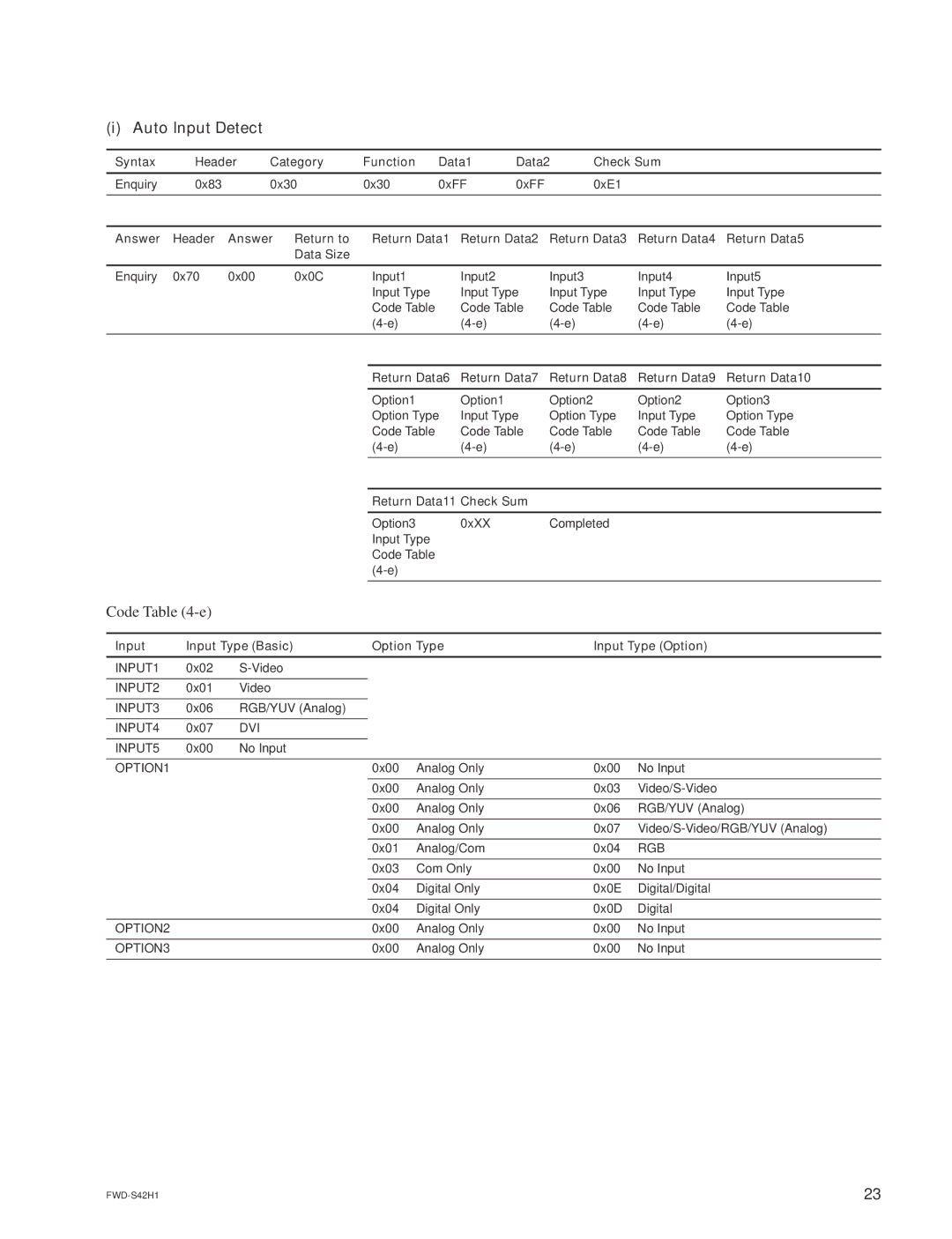 Sony FWD-S47H1 manual Auto Input Detect, Return Data11 Check Sum, Option Type Input Type Option 