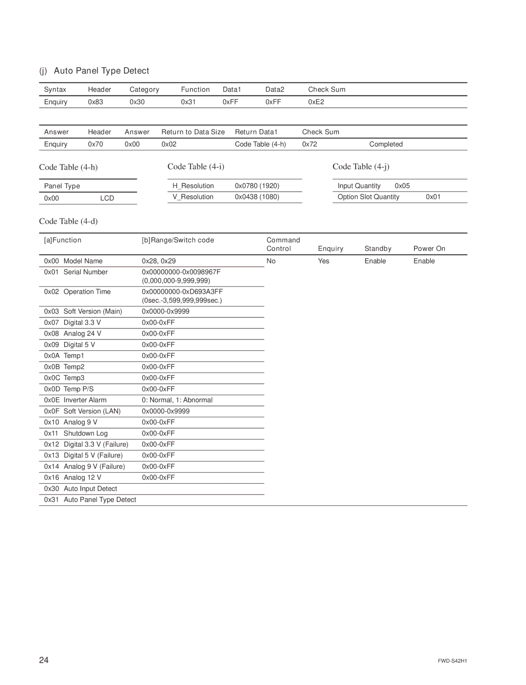 Sony FWD-S47H1 manual Auto Panel Type Detect, Code -h Code Table Code -j, AFunction BRange/Switch code 