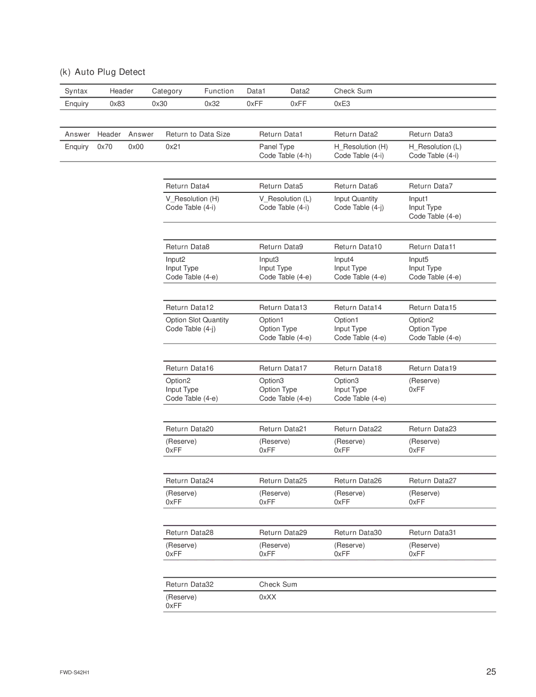 Sony FWD-S47H1 manual Auto Plug Detect 