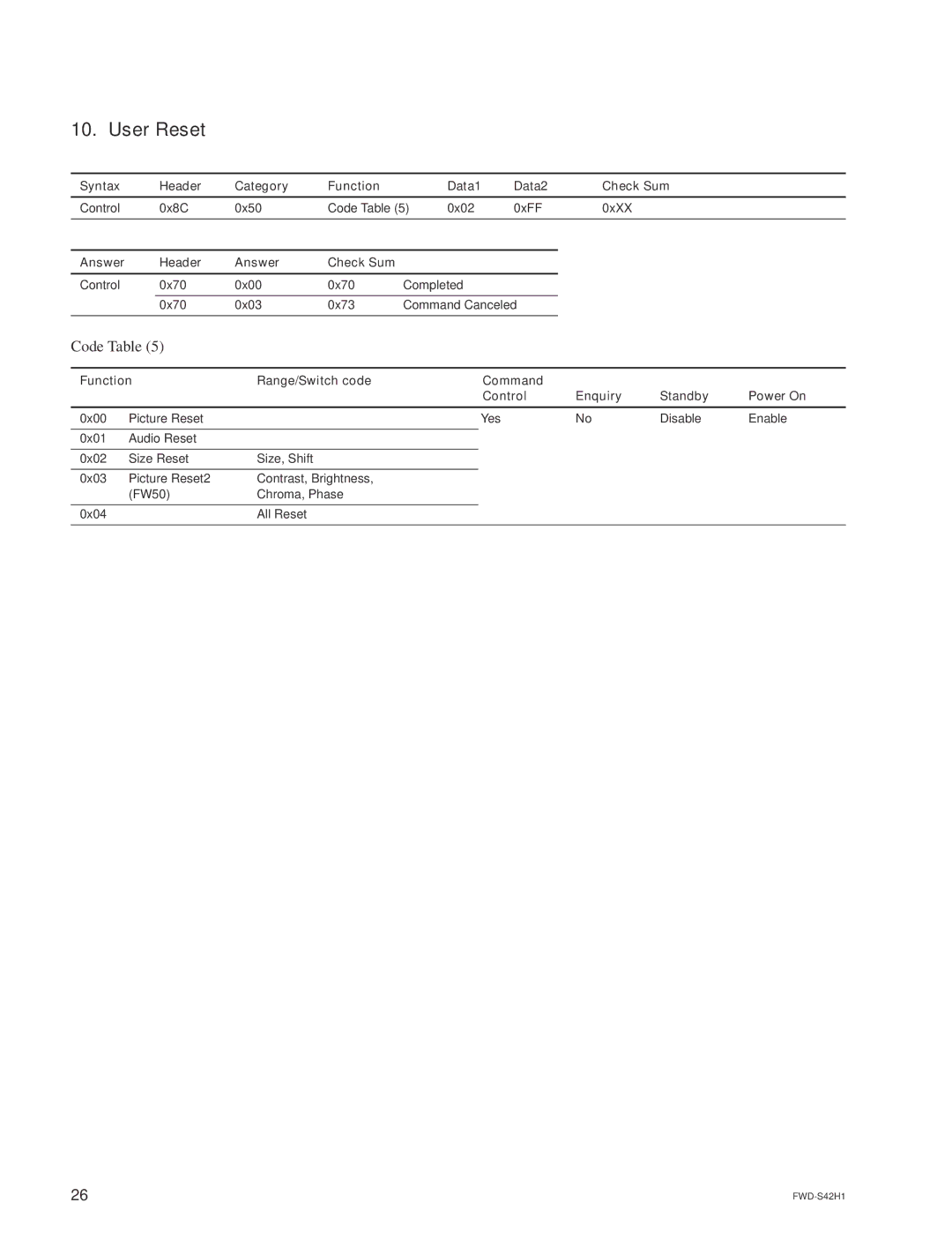 Sony FWD-S47H1 manual User Reset, Answer Header Check Sum 