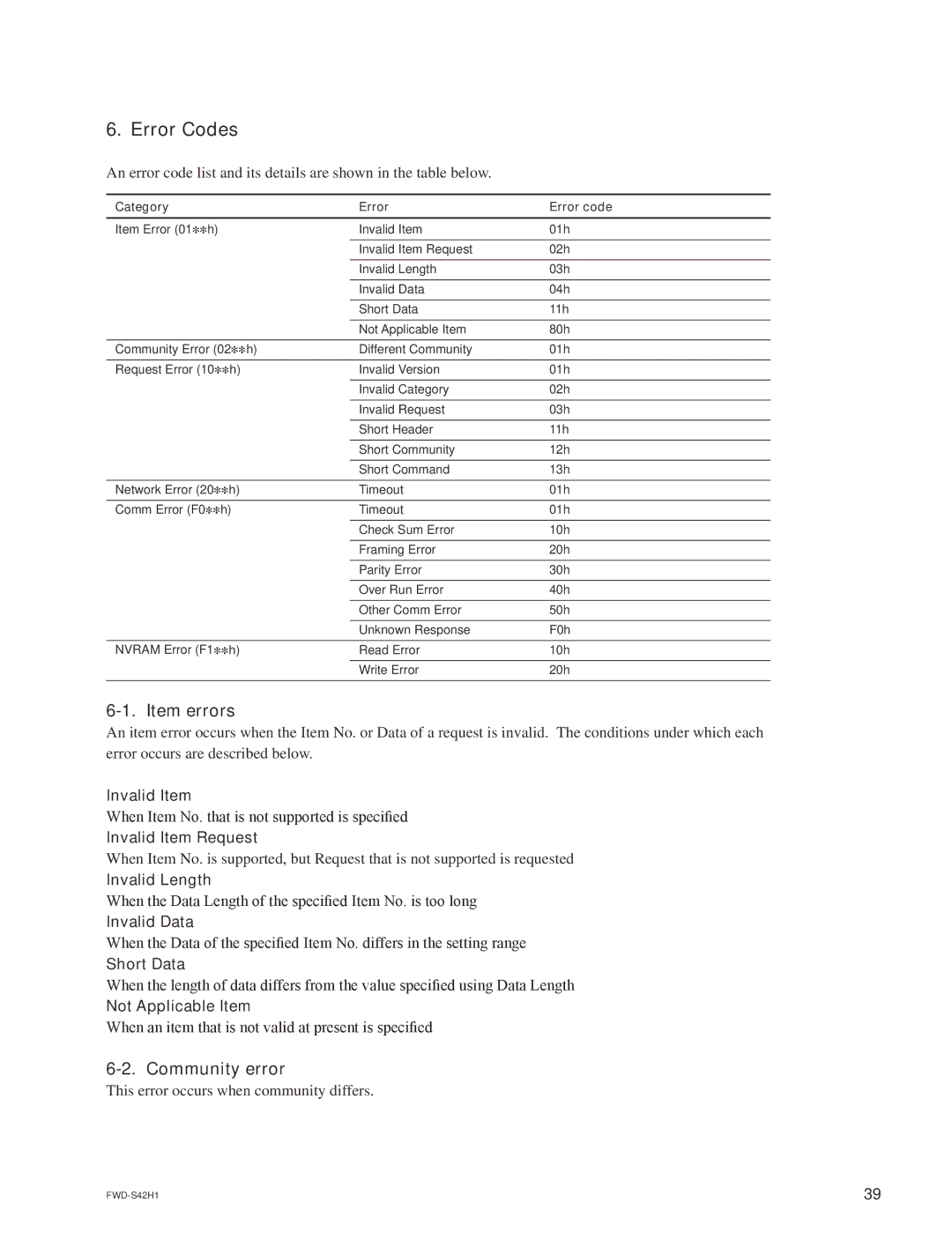 Sony FWD-S47H1 manual Error Codes, Item errors, Community error 