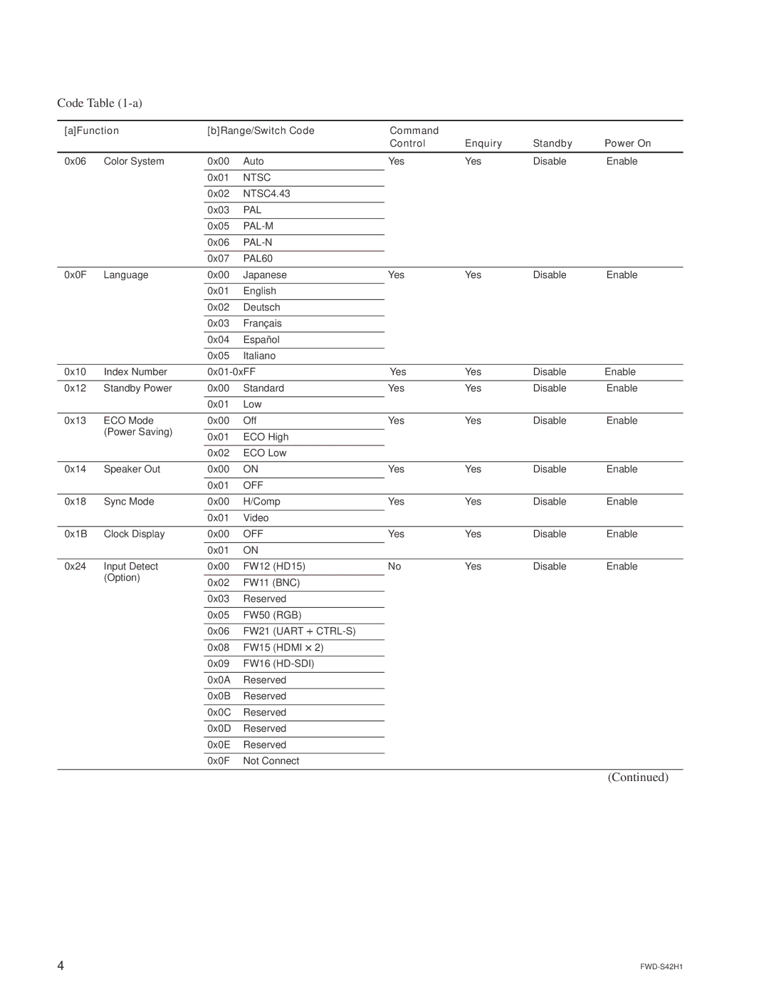 Sony FWD-S47H1 manual Ntsc 