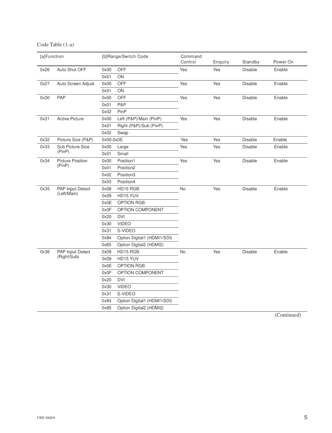 Sony FWD-S47H1 manual Pap 