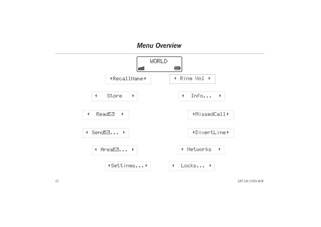 Sony GA628 user manual Menu Overview, ReadMm R 