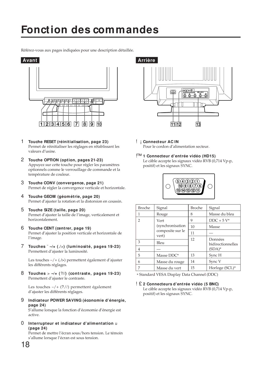 Sony GDM-17SE2T manual Fonction des commandes 