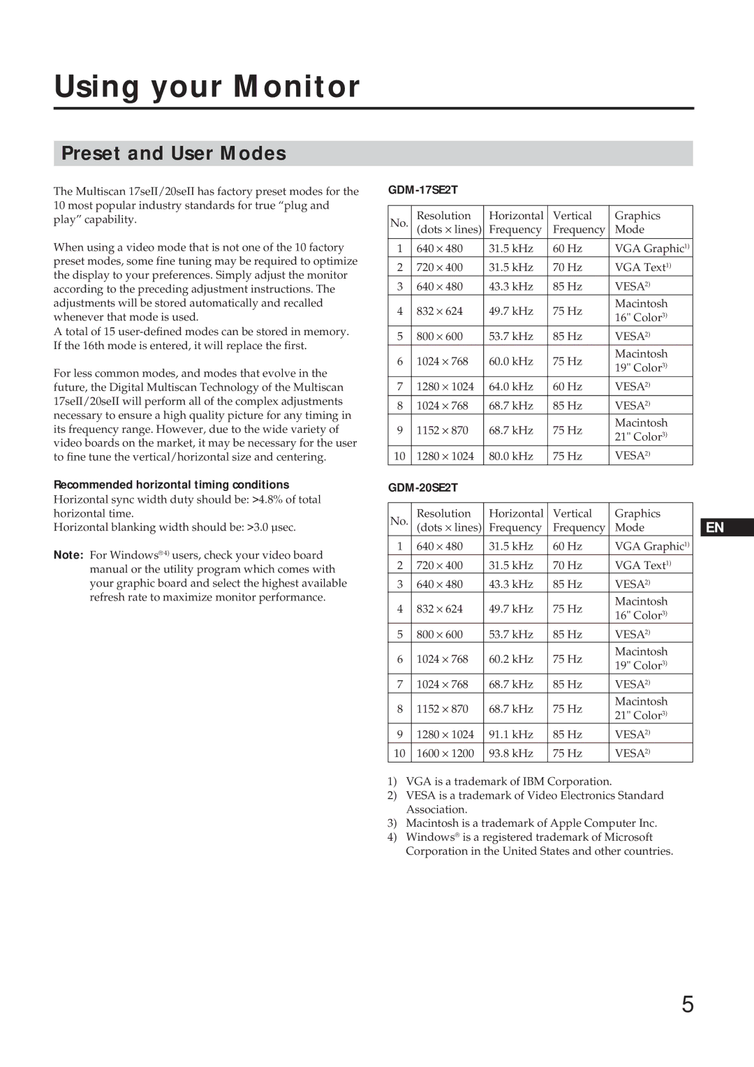 Sony GDM-17SE2T manual Using your Monitor, Preset and User Modes, Recommended horizontal timing conditions 