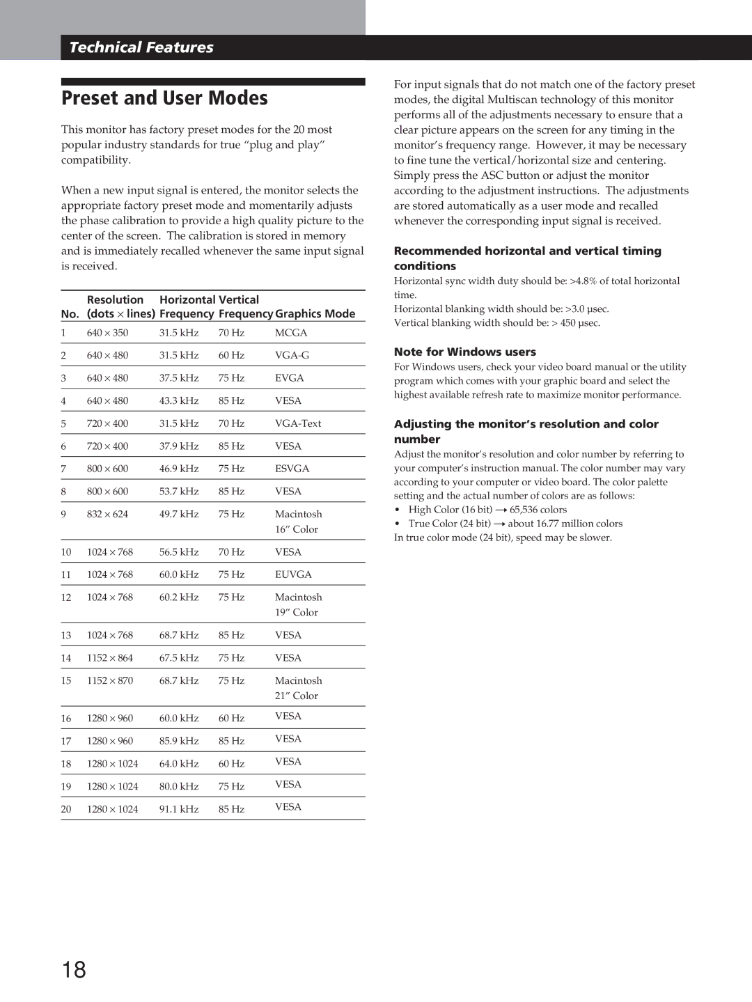 Sony GDM-200PST manual Preset and User Modes, Recommended horizontal and vertical timing conditions 