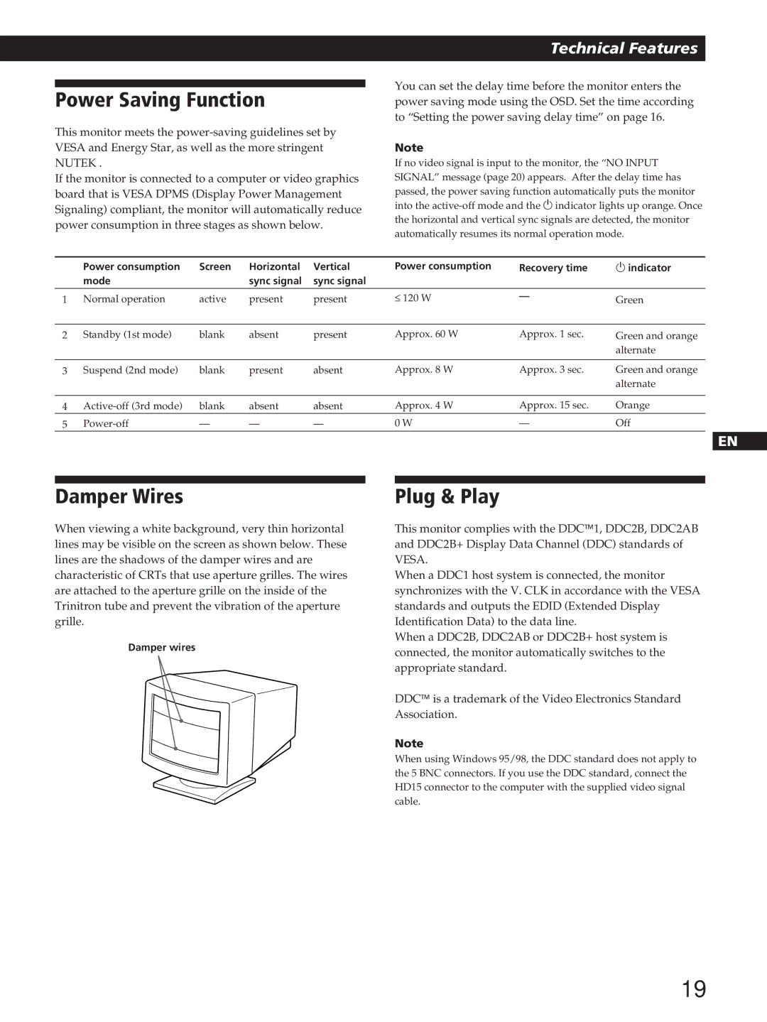 Sony GDM-200PST manual Power Saving Function, Damper Wires, Plug & Play 