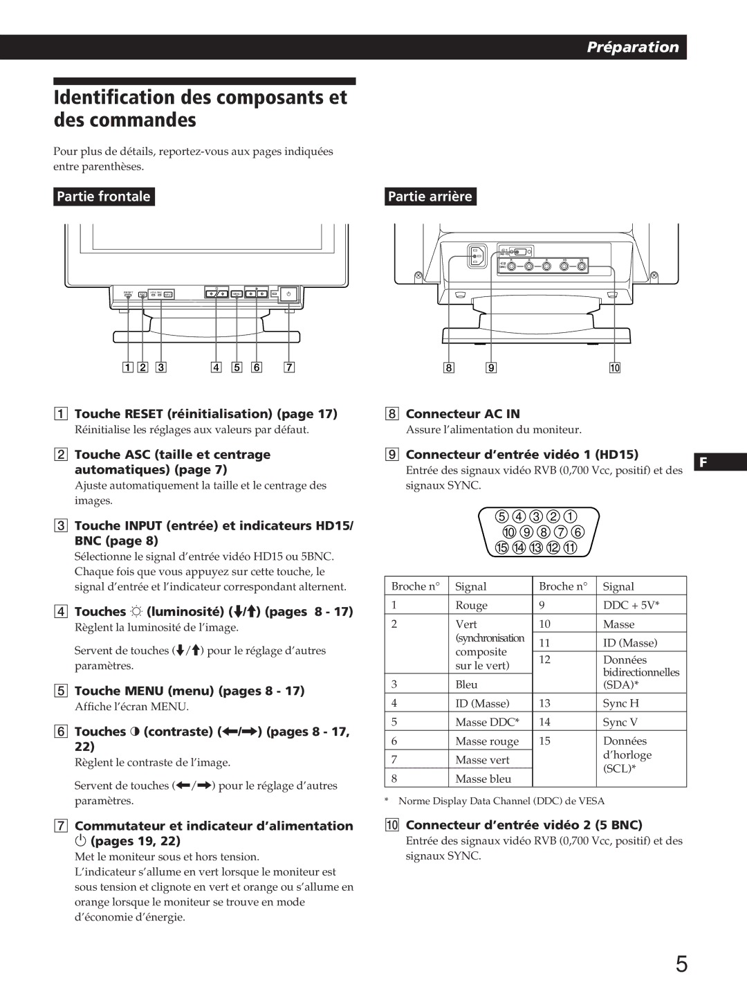 Sony GDM-200PST manual Identification des composants et des commandes 